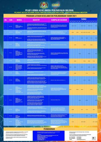 Program Latihan Keselamatan Perlindungan Malaysia Bagi Tahun 2021